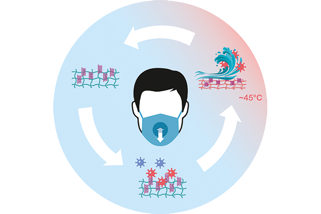 »Next Generation Schutz-Textilien« | Viruzider, regenerierbarer Atemschutz